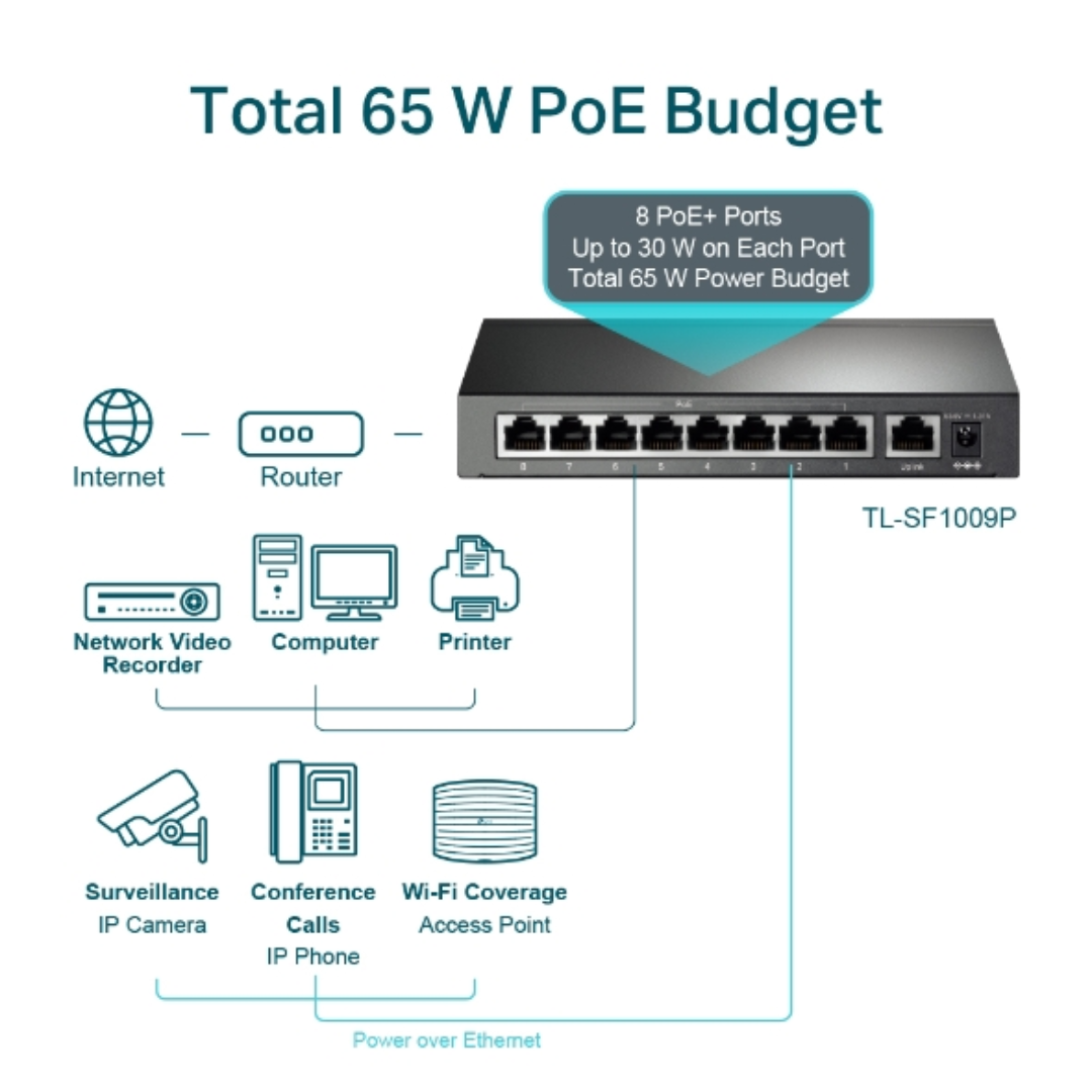 TP-link 9-Port 10/100Mbps Desktop Switch with 8-Port PoE+, 2 Year Warranty