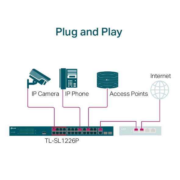 TP-Link TL-SL1226P Unmanaged PoE+ Switch