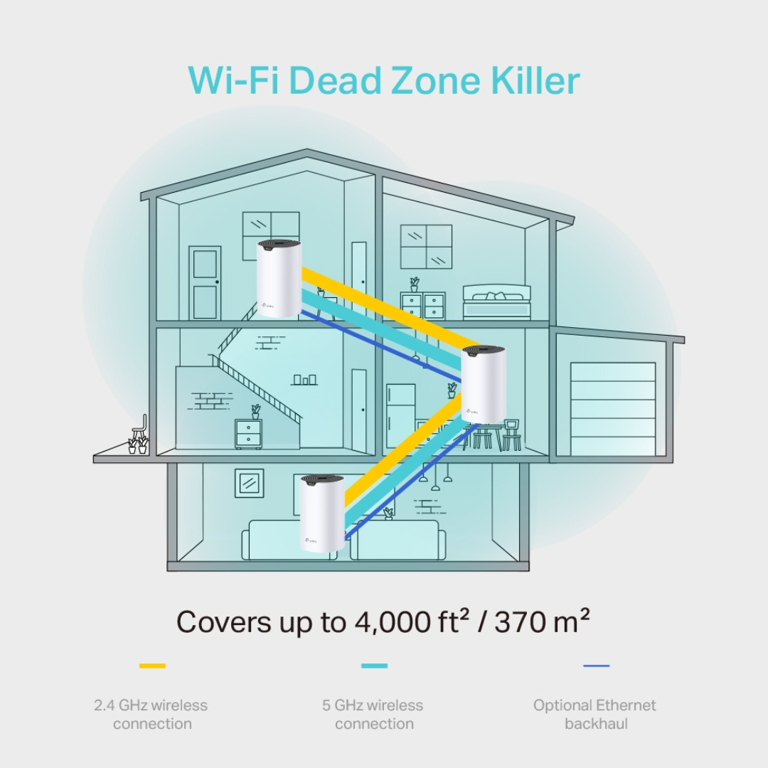 TP-Link AC1200 Whole Home Mesh Wi-Fi, 2 Year Warranty