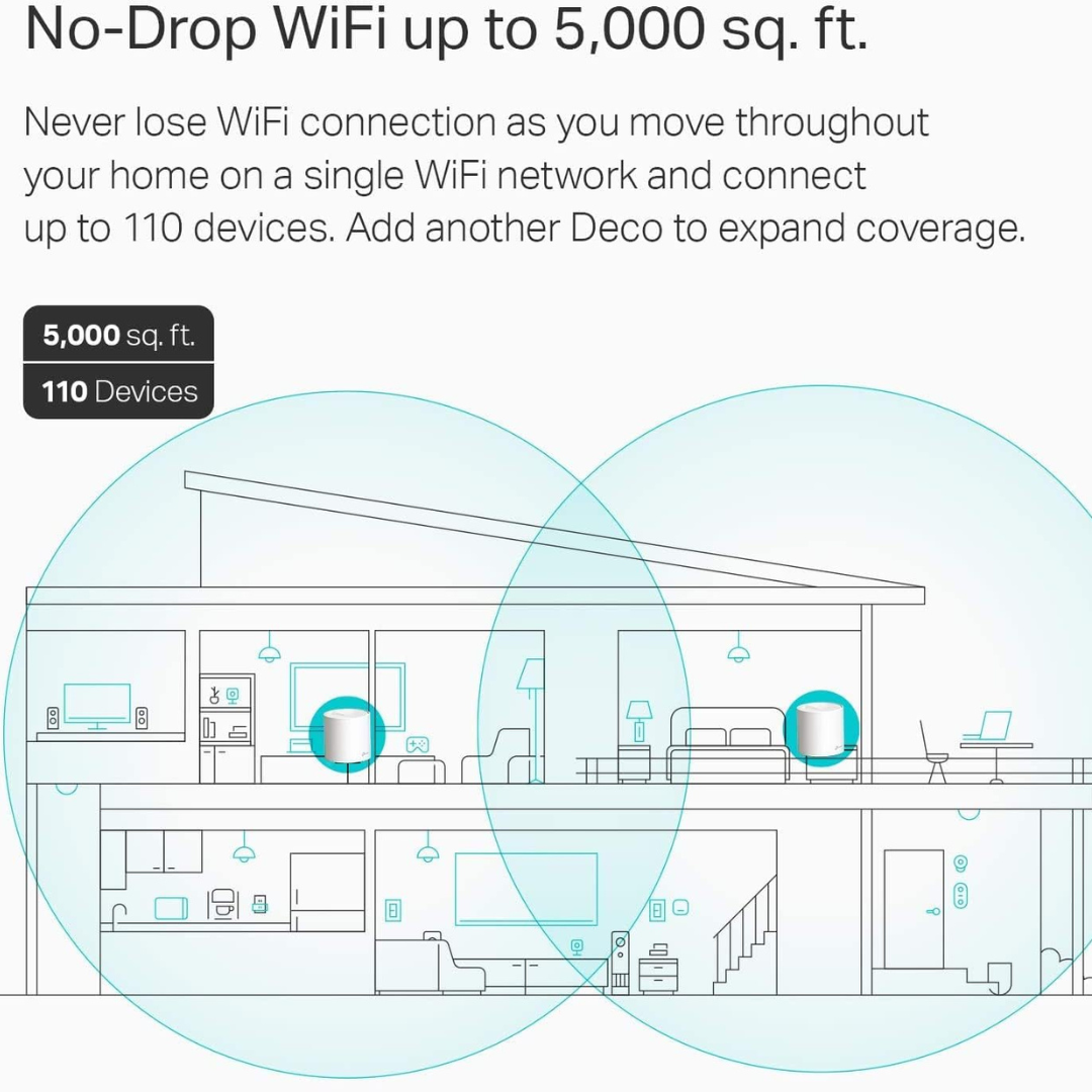TP-Link AX3000 Whole Home Mesh Wi-Fi 6 System, 2 Year Warranty