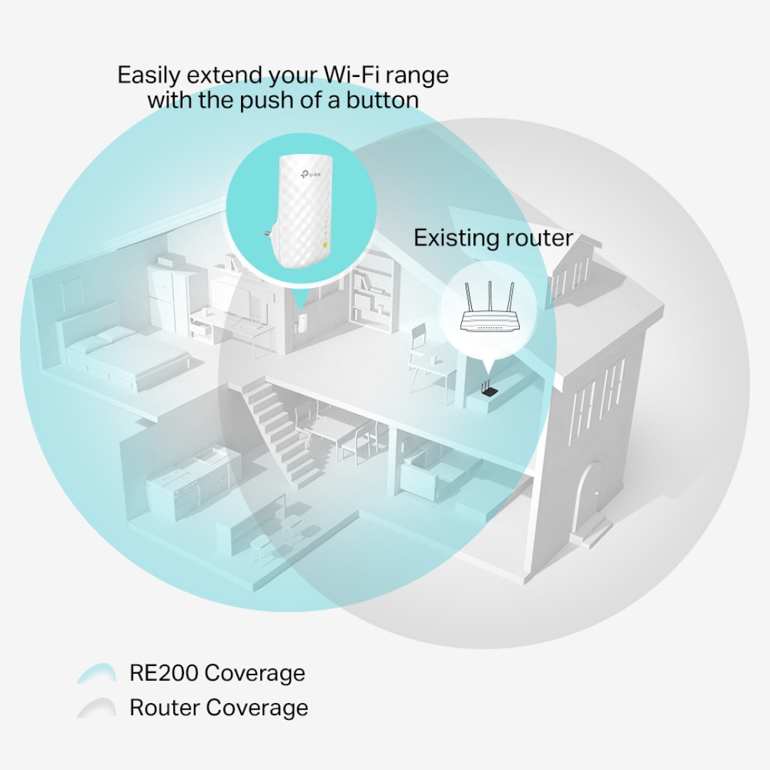 TP-Link AC750 Wi-Fi Range Extender, 2 Year Warranty