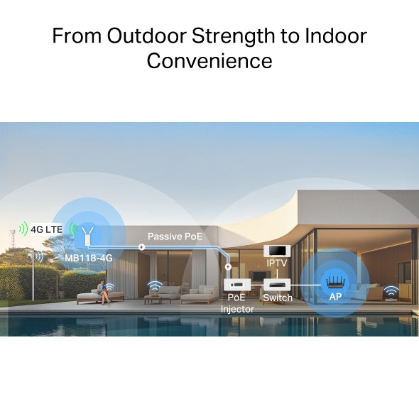 Mercusys N300 Wi-Fi 4G LTE Outdoor Router, 2 Year Warranty