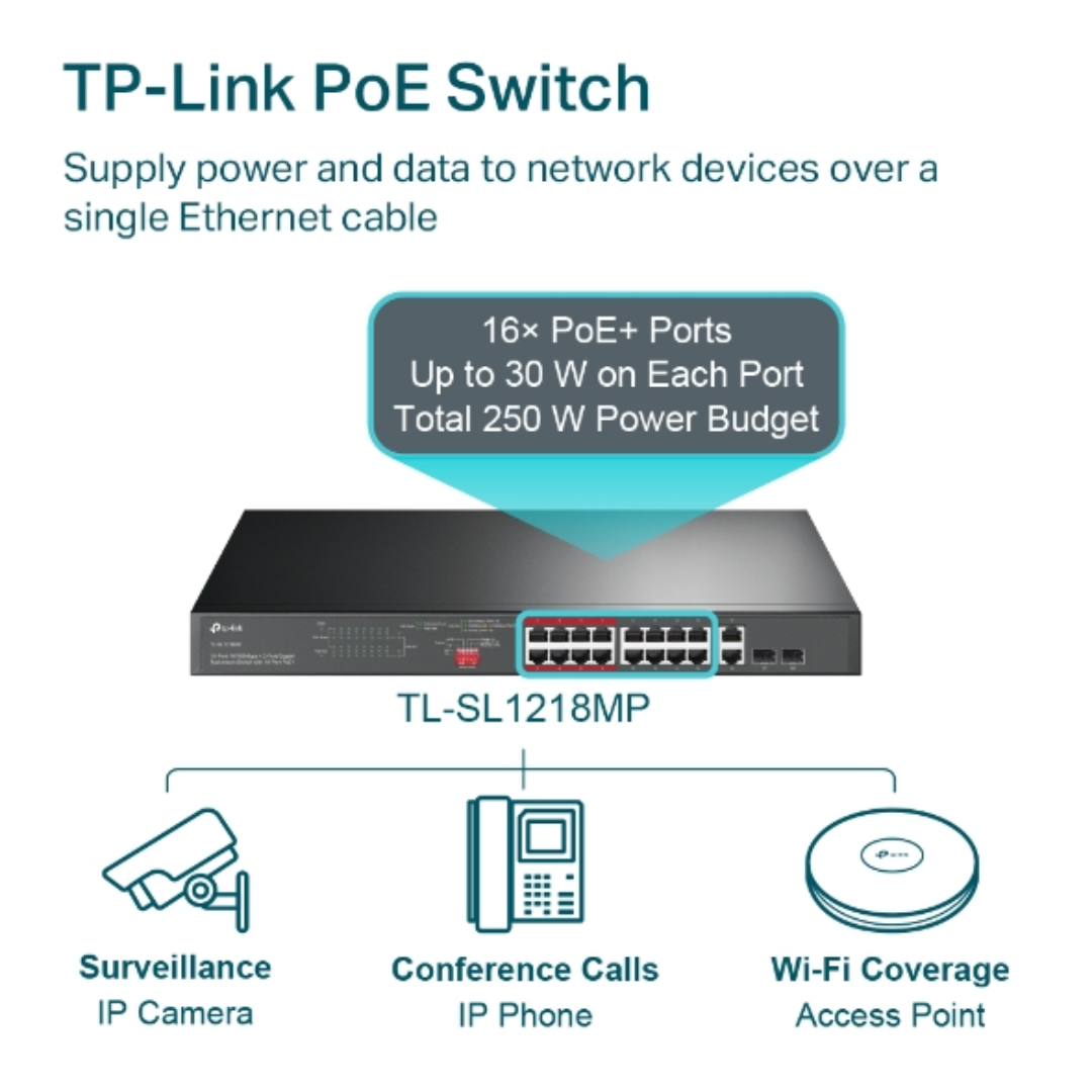 TP-link 16-Port 10/100Mbps + 2-Port Gigabit Switch, 16-Port PoE+, 2 Year Warranty
