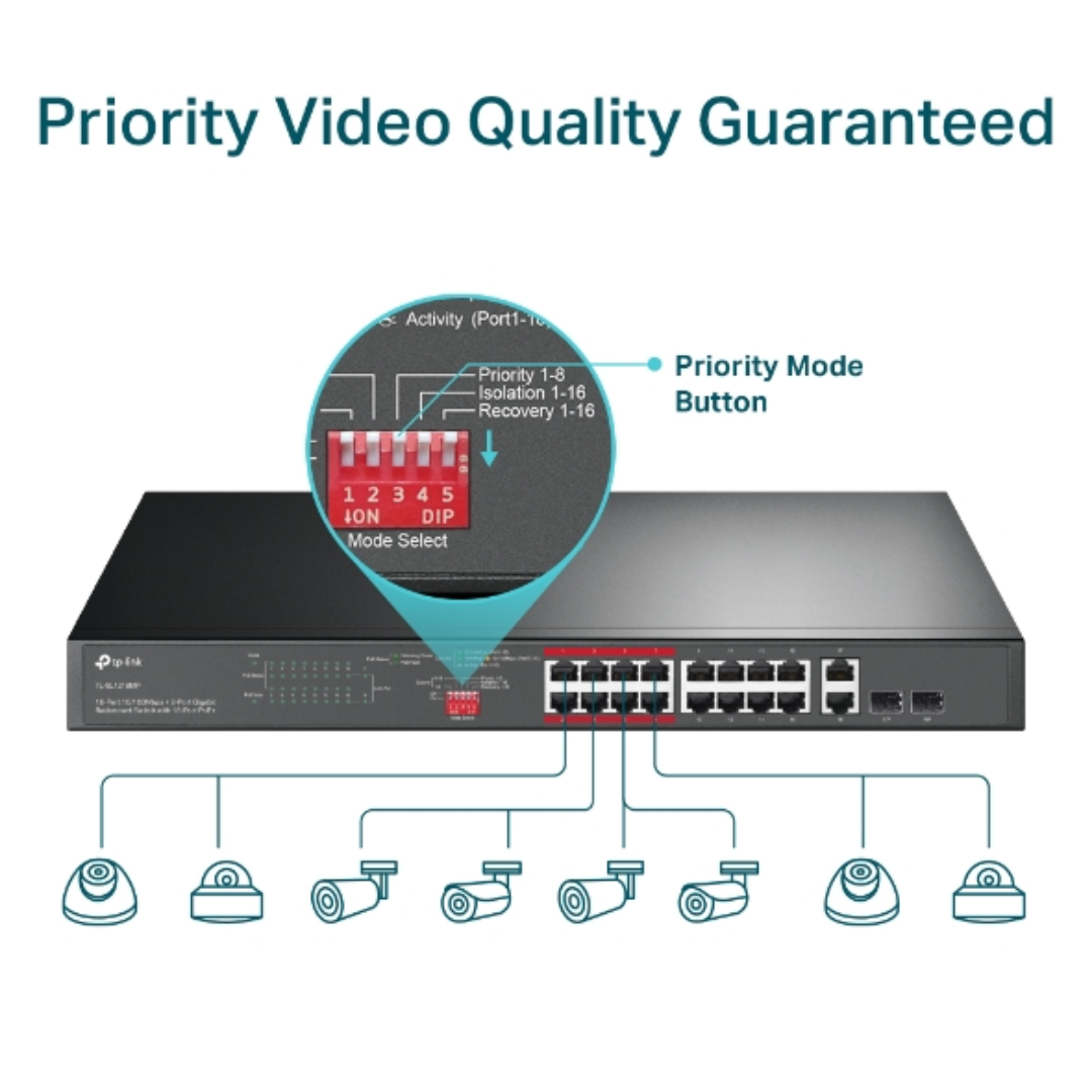 TP-link 16-Port 10/100Mbps + 2-Port Gigabit Switch, 16-Port PoE+, 2 Year Warranty